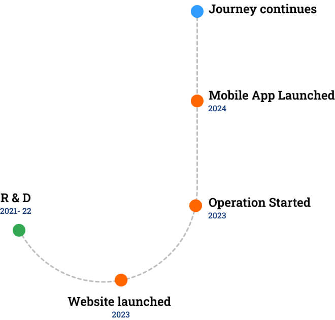 Our Journey